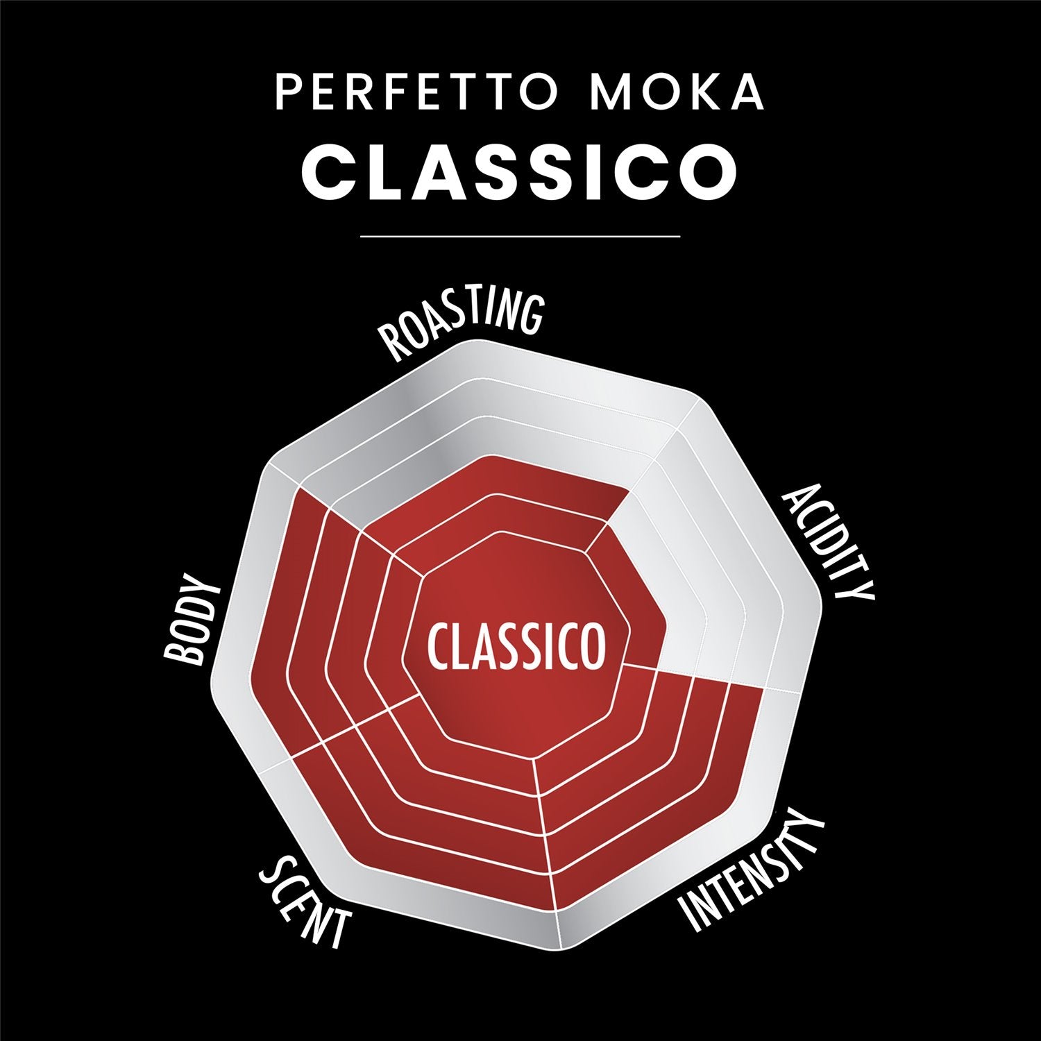 Bialetti Perfetto Moka Classico mljevena kava 250 g