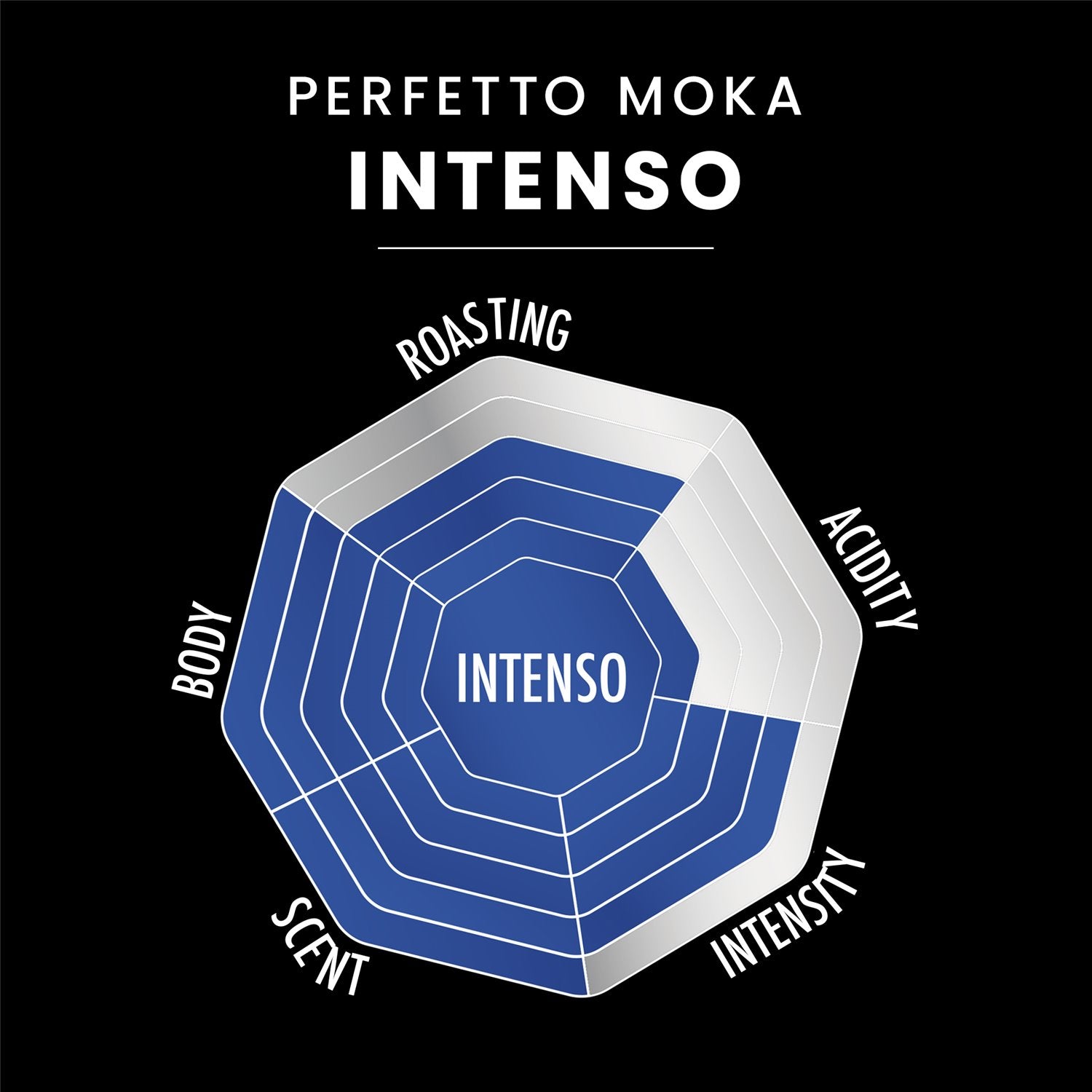 Bialetti Perfetto Moka Intenso mlevena kafa 250 g